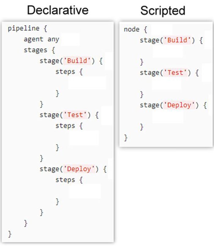 Jenkins Pipeline Complete Reference Tutorials