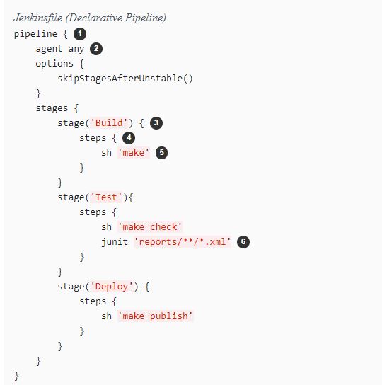 Jenkins Pipeline Complete Reference Tutorials