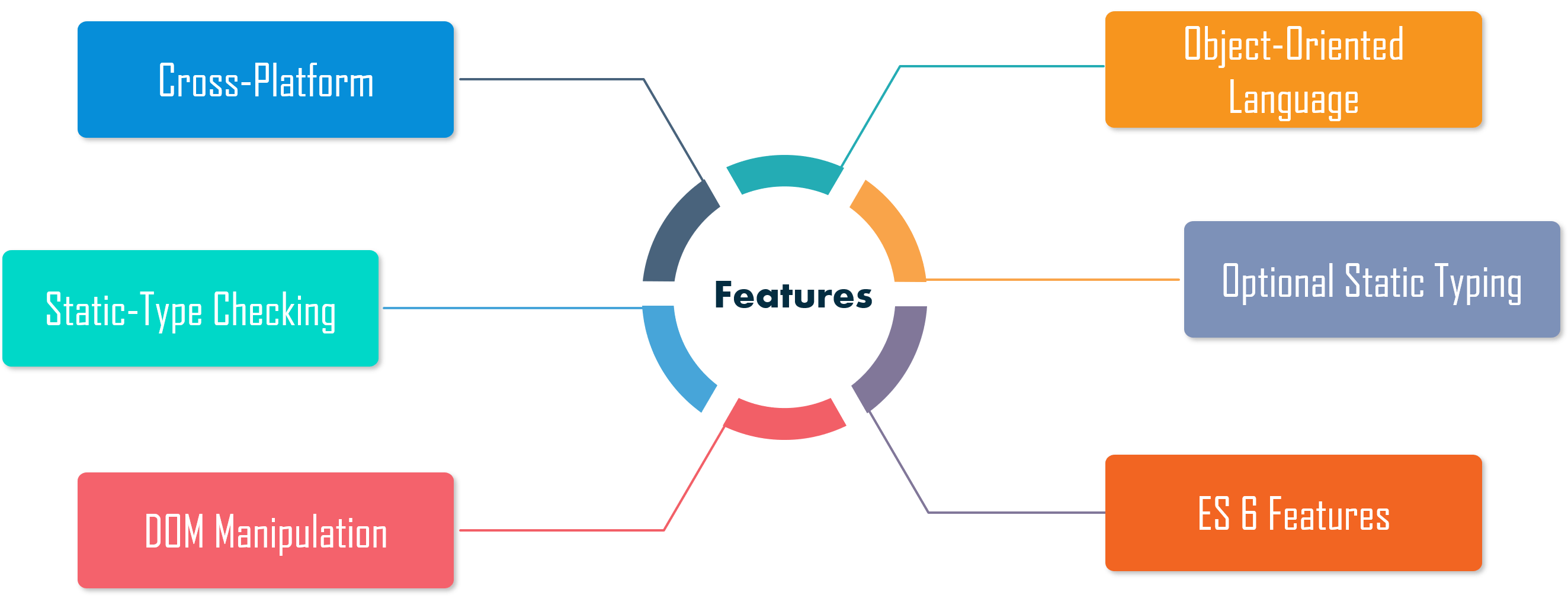 What is TypeScript and use cases of it?
