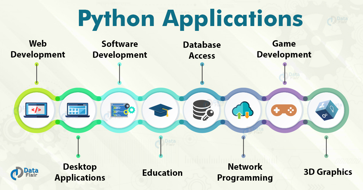 Python Tutorials Use cases in real life explained with image
