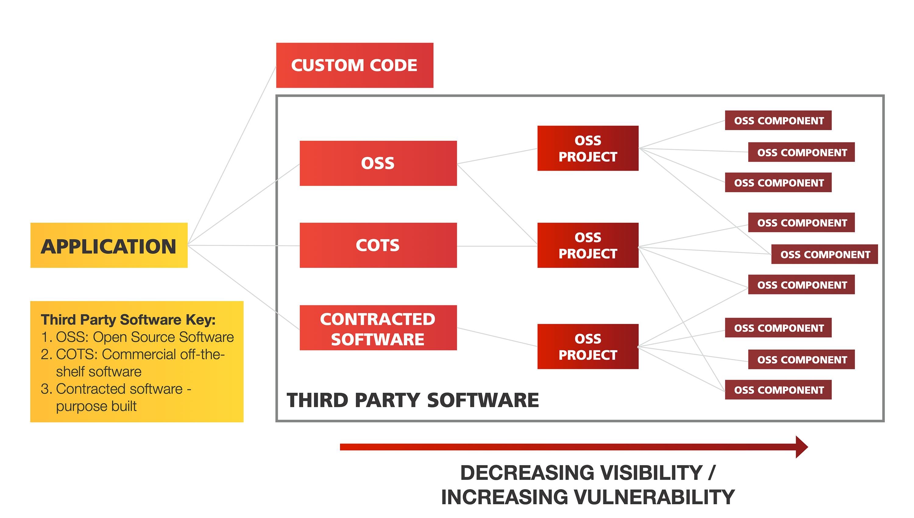 What is Software Composition Analysis (SCA)