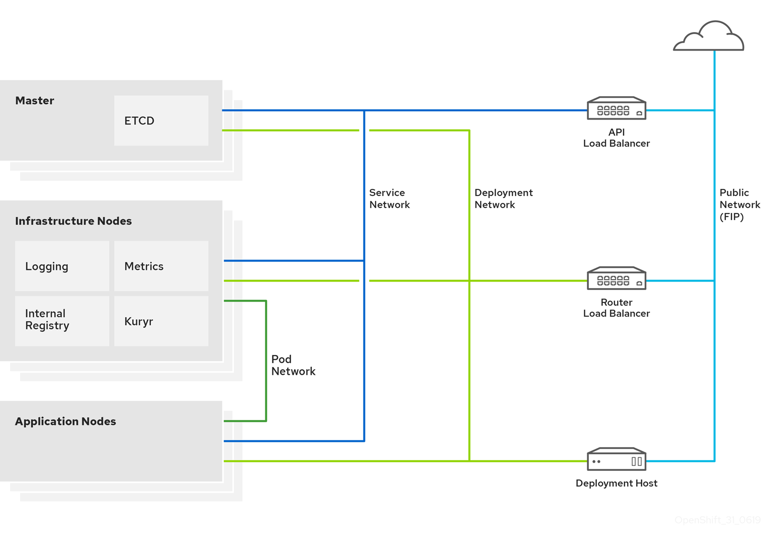 What is OpenShift and How it works? An Overview and Its Use Cases