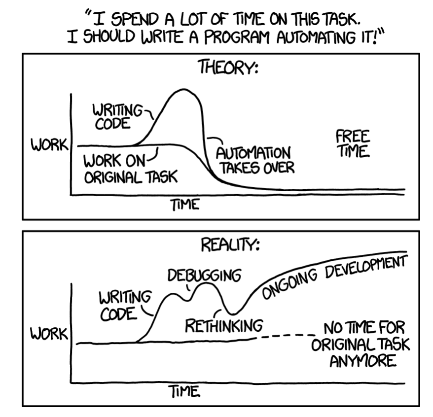 What is Toil with SRE perspective?