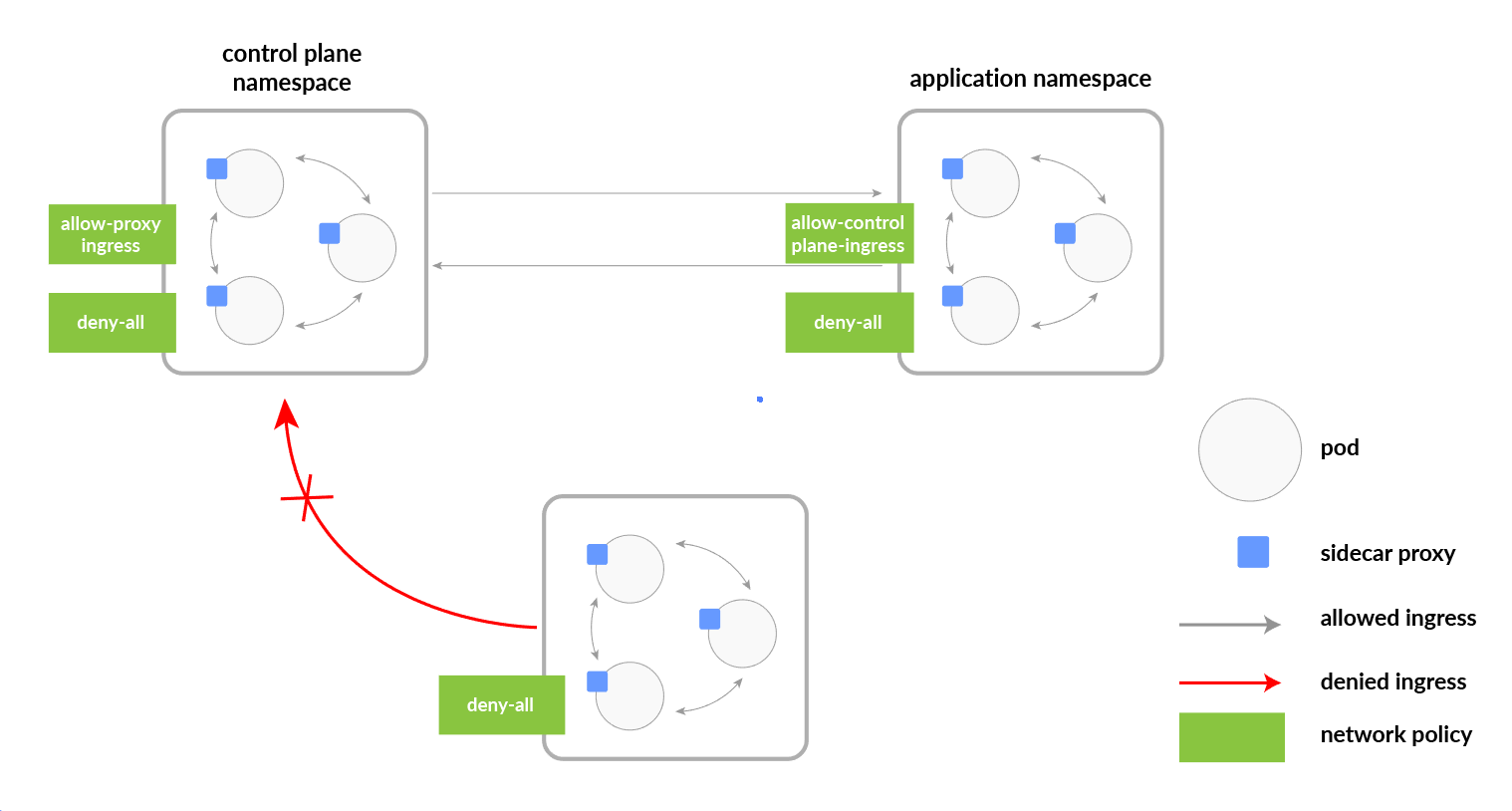 CKS What is Network Policy & Example Code