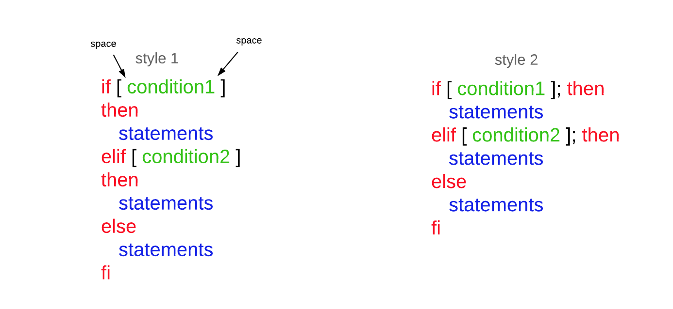 Shell Scripting Tutorials Conditional statatement using if