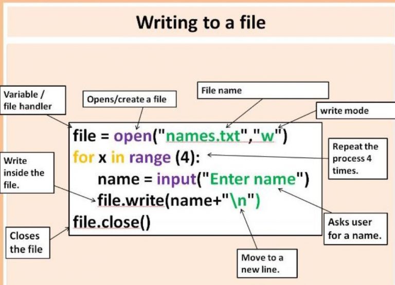 Python Tutorials Files Operations