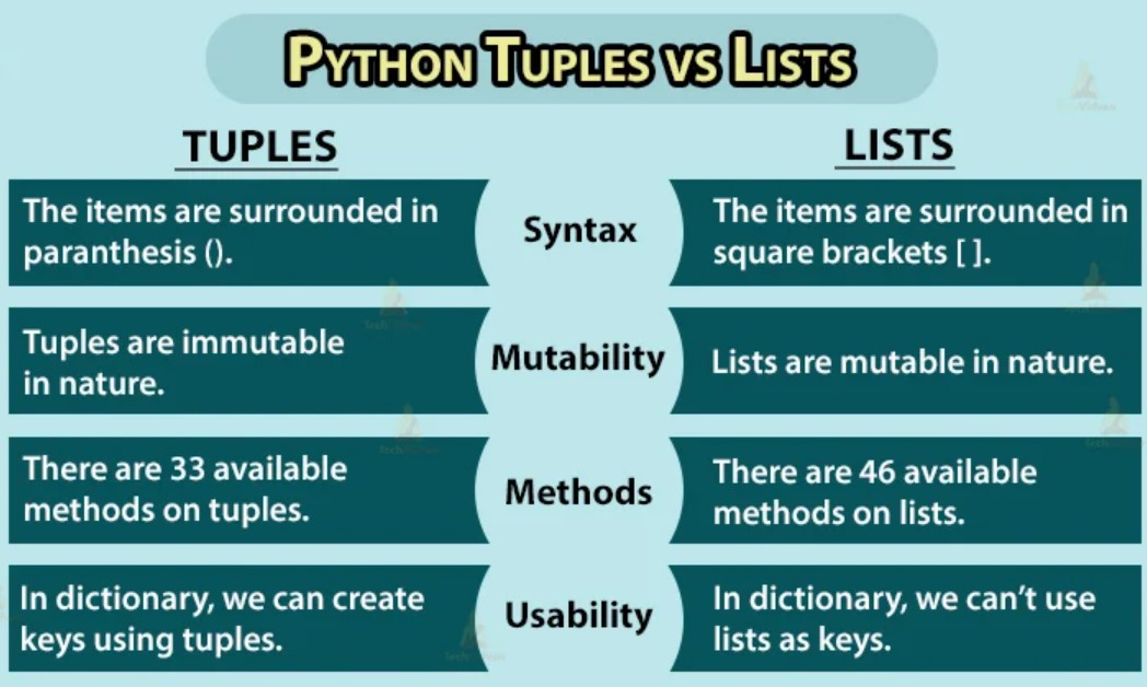 Python Tutorials Difference between List & Array & Tuple & Set & Dict