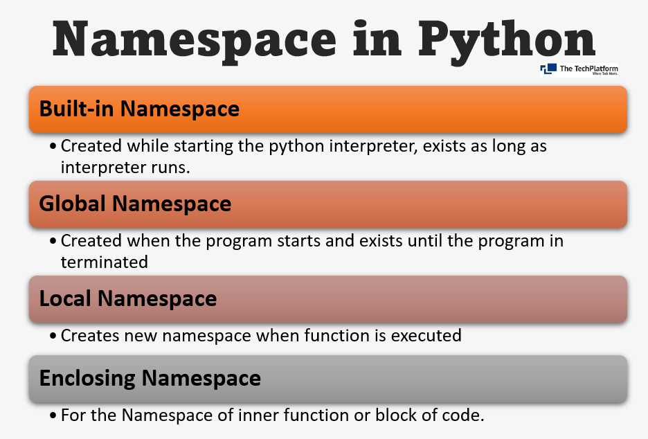 Python Tutorials Namesapce in Python with example