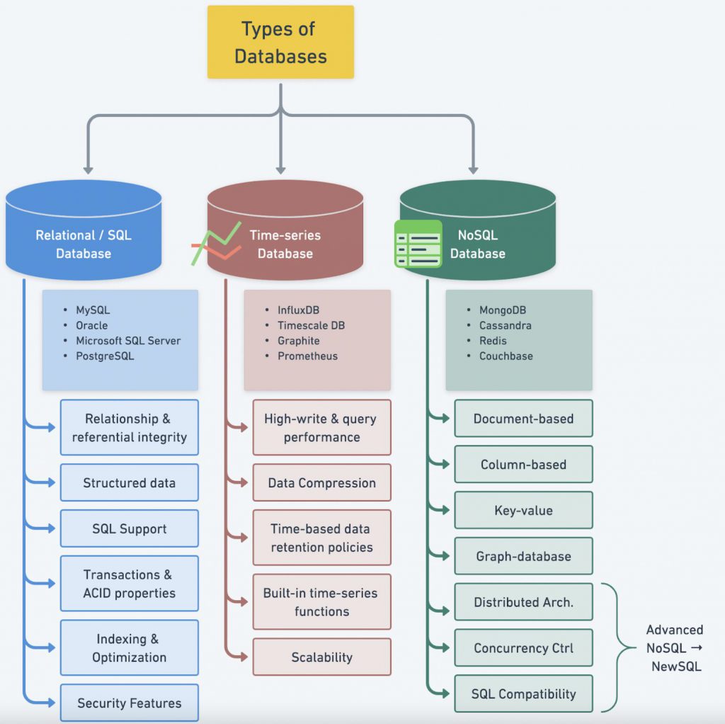 The 8 Best Types Of Databases For Business vrogue.co