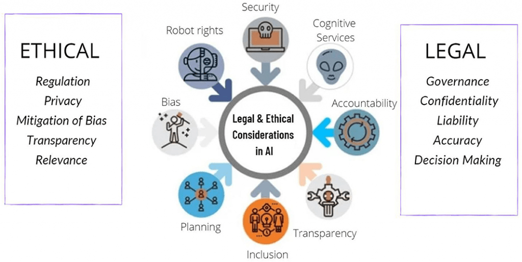 What are the Ethical Considerations for Using Predictive Analytics(04)