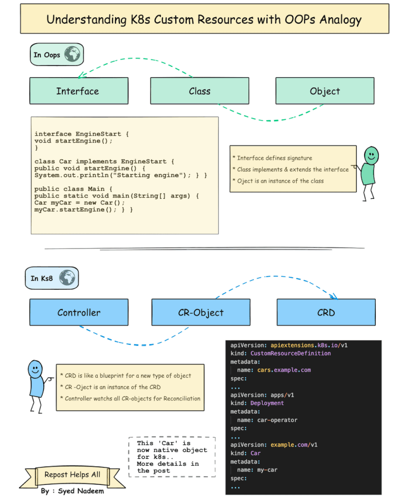 Custom Resources with Oops Concept
