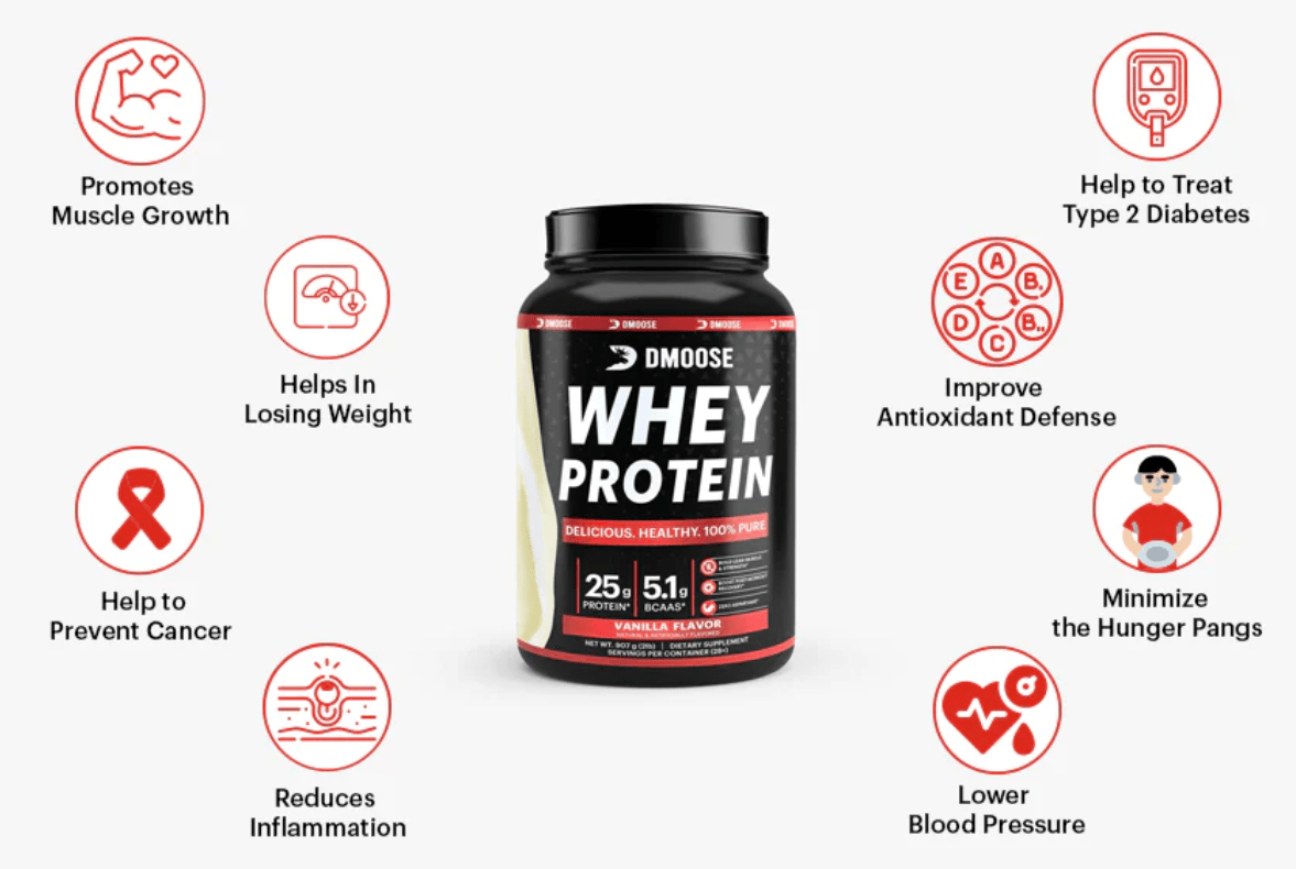 Benefits of Protein Powder & its Most frequently questions