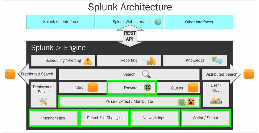 What is Splunk and use cases of Splunk?