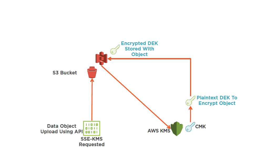 Aws Auditing Environments Security Best Practices