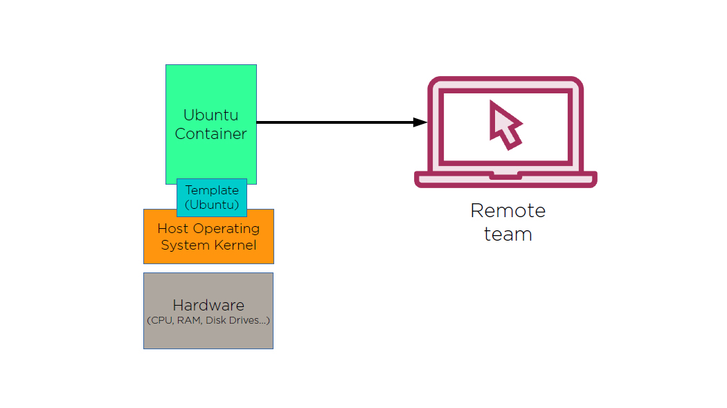 Aws cli install windows vs ubuntu facefer