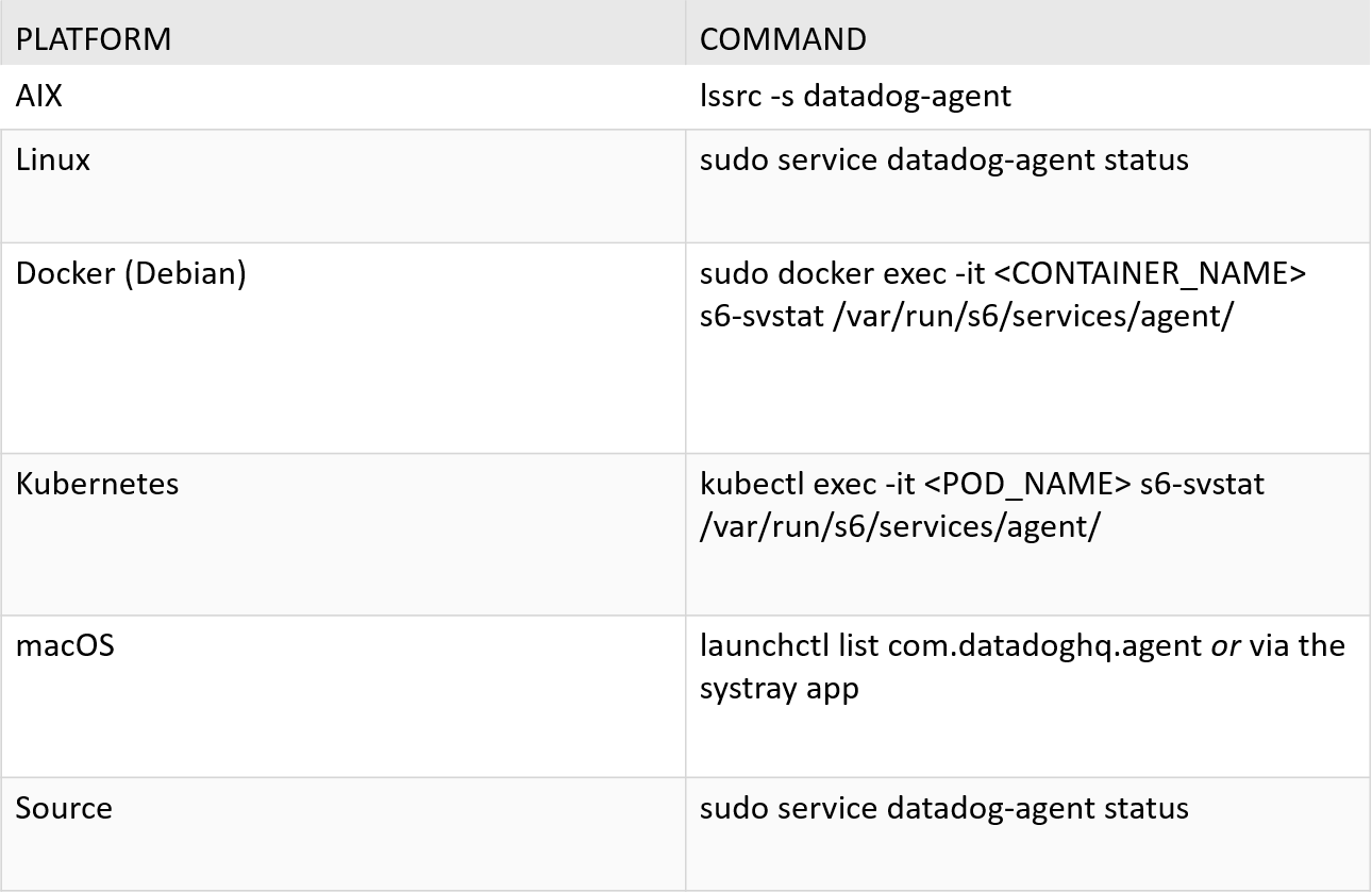 Datadog Infrastructure Monitoring Part 1