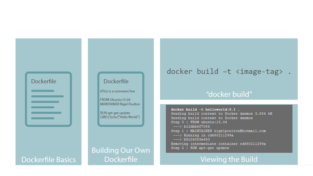 Docker Deep Dive