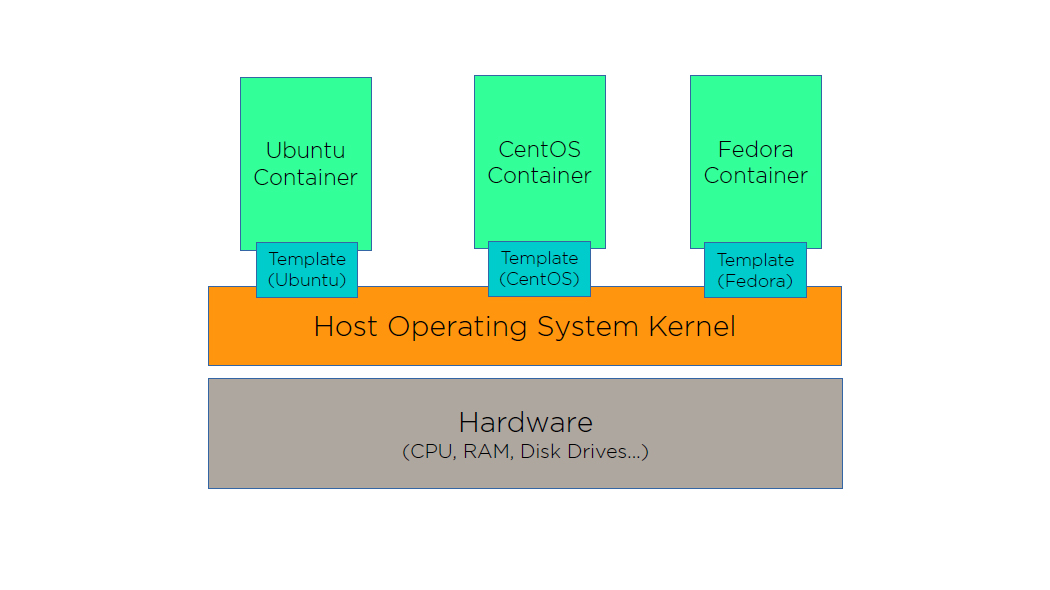 Nexus Docker Registry Setup