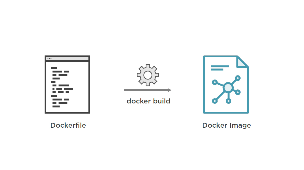 Docker Web Development