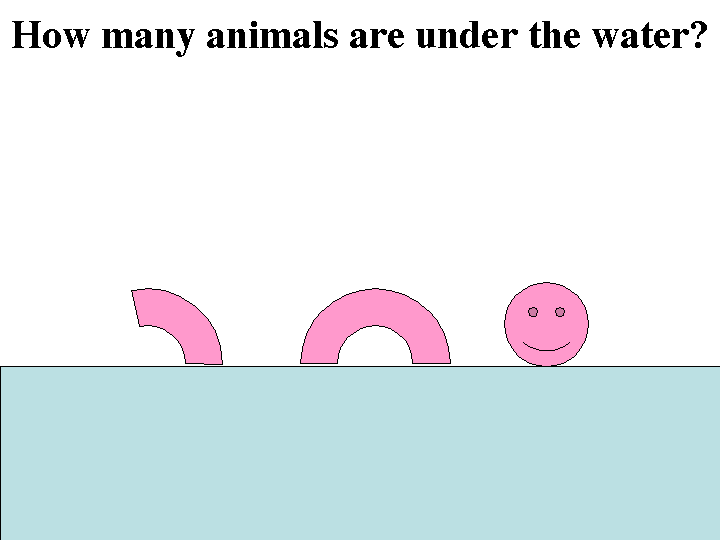 Factor Analysis Metaphor for Teaching