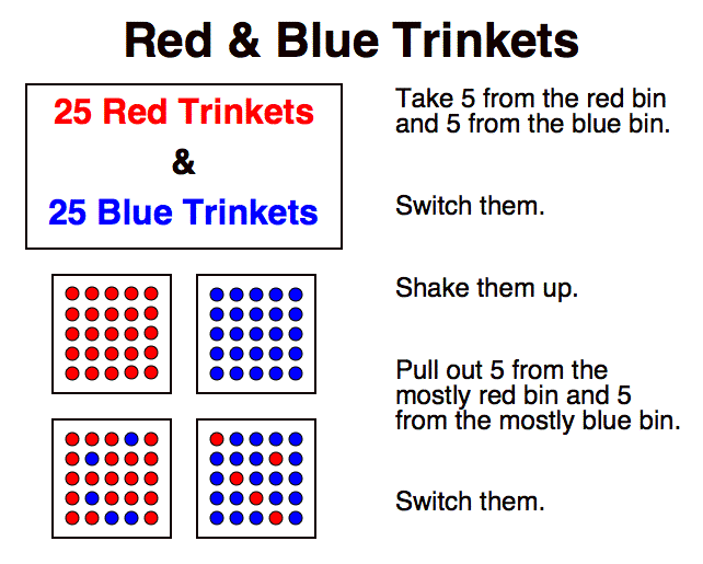 Piaget, Information Processing, & Task Analysis