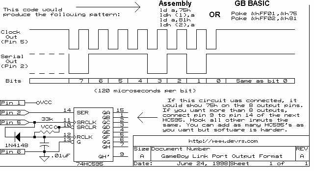 Jeff Frohwein's GameBoy Technical Page - Hardware