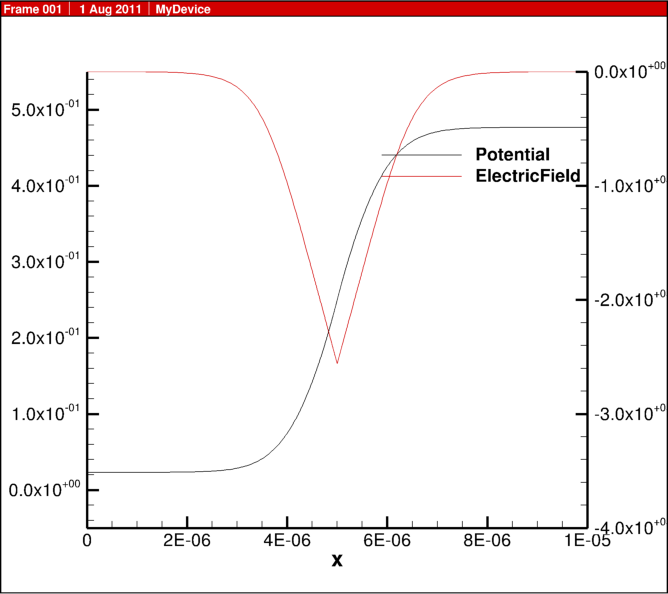 1D diode junction DEVSIM