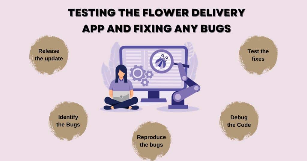 How to build an ondemand flower delivery app like FTD? DS