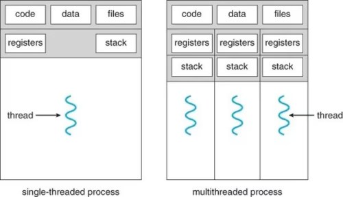 Why You Should Use Java for Your Backend Development