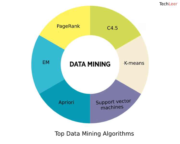 Top 10 Data Mining Algorithms Explained I DevTeam.Space