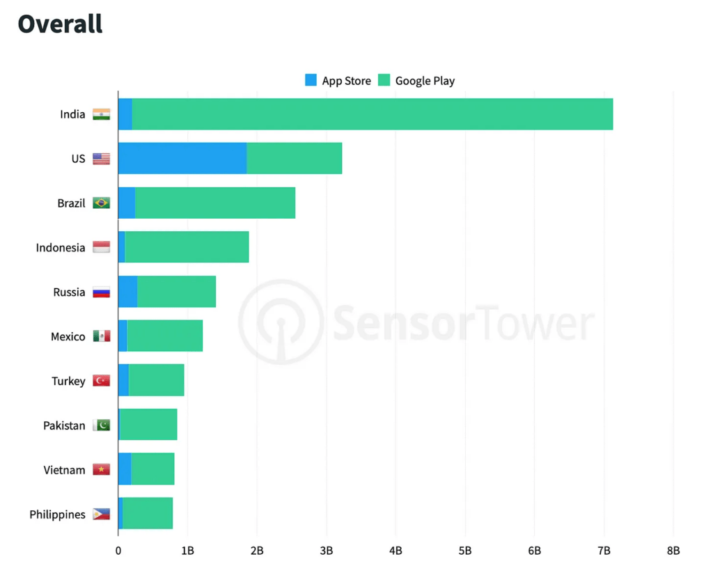 Game Market Overview. The Most Important Reports Published in February 2023