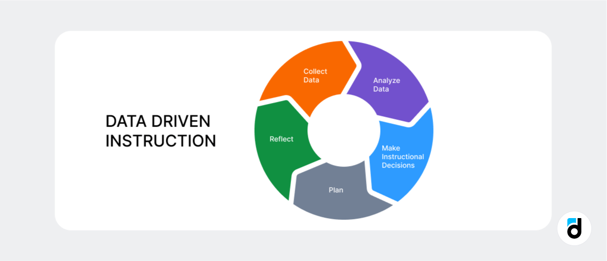 What is DataDriven vs DataInformed(04)