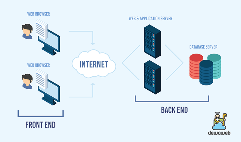 Contoh Penerapan Cloud Computing Di Perusahaan Terbaru 2022