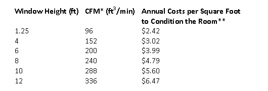 How Much Does a Window Cost?