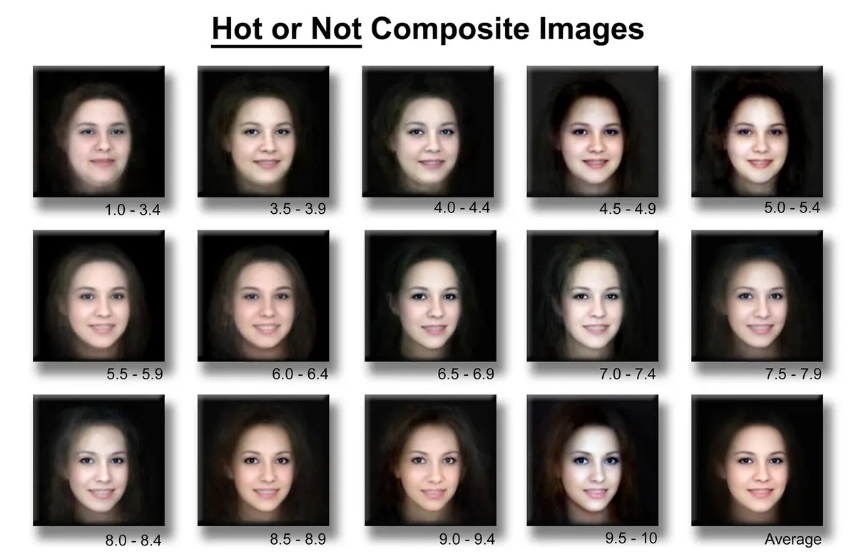 Attractive Face Scale