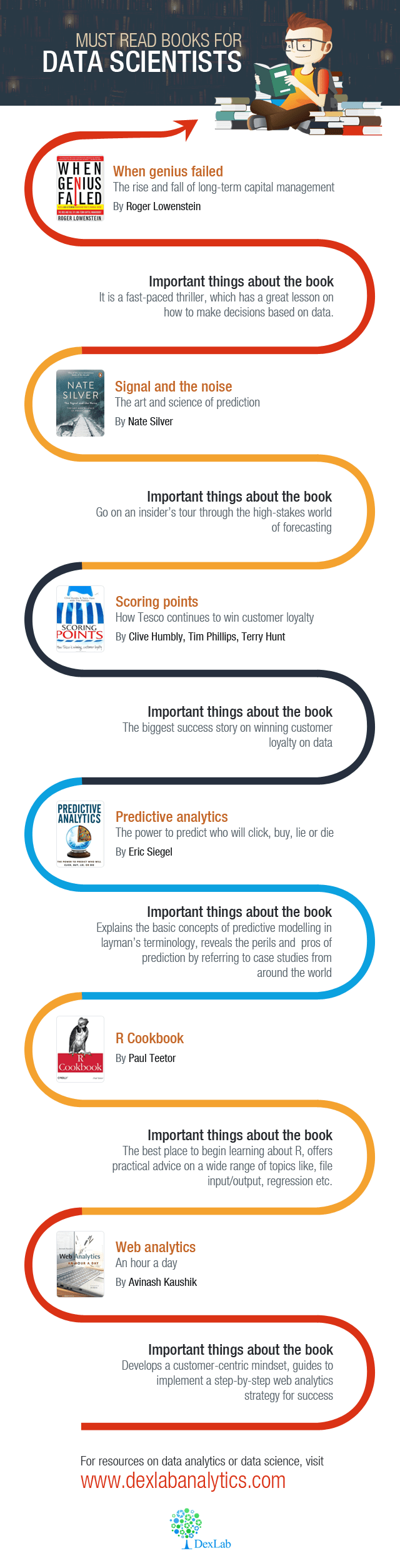 You Must Put These Data Analytics Books in Your Reading List This Year