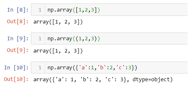 An Introductory Guide to NumPy