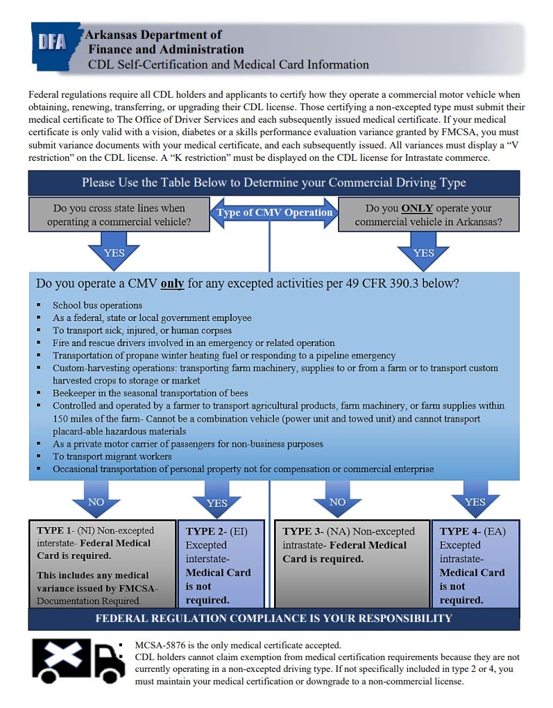 Medical Certification/SPE/Waiver and Exemptions – Arkansas 