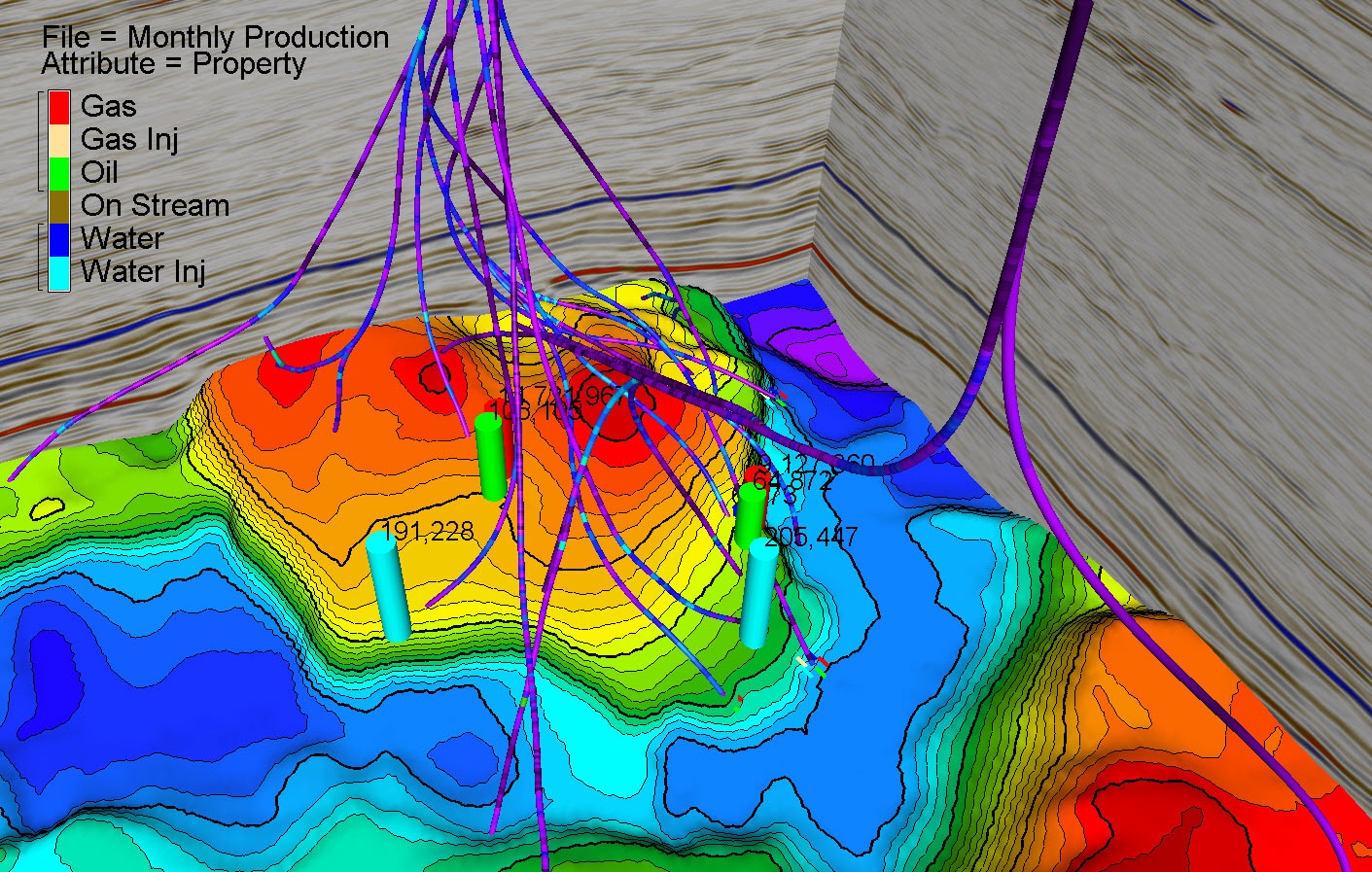 Data Visualization to Guide the of Oil and Gas Wells