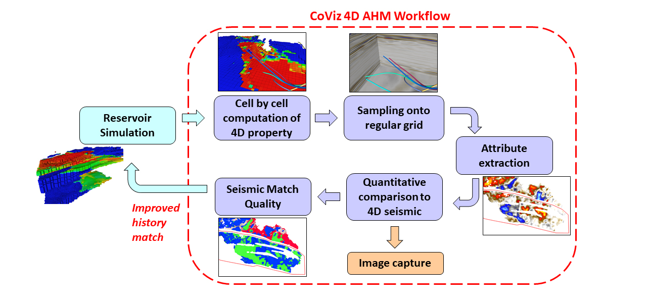 Sim2Seis Synthetic Seismic Volume Generation Software