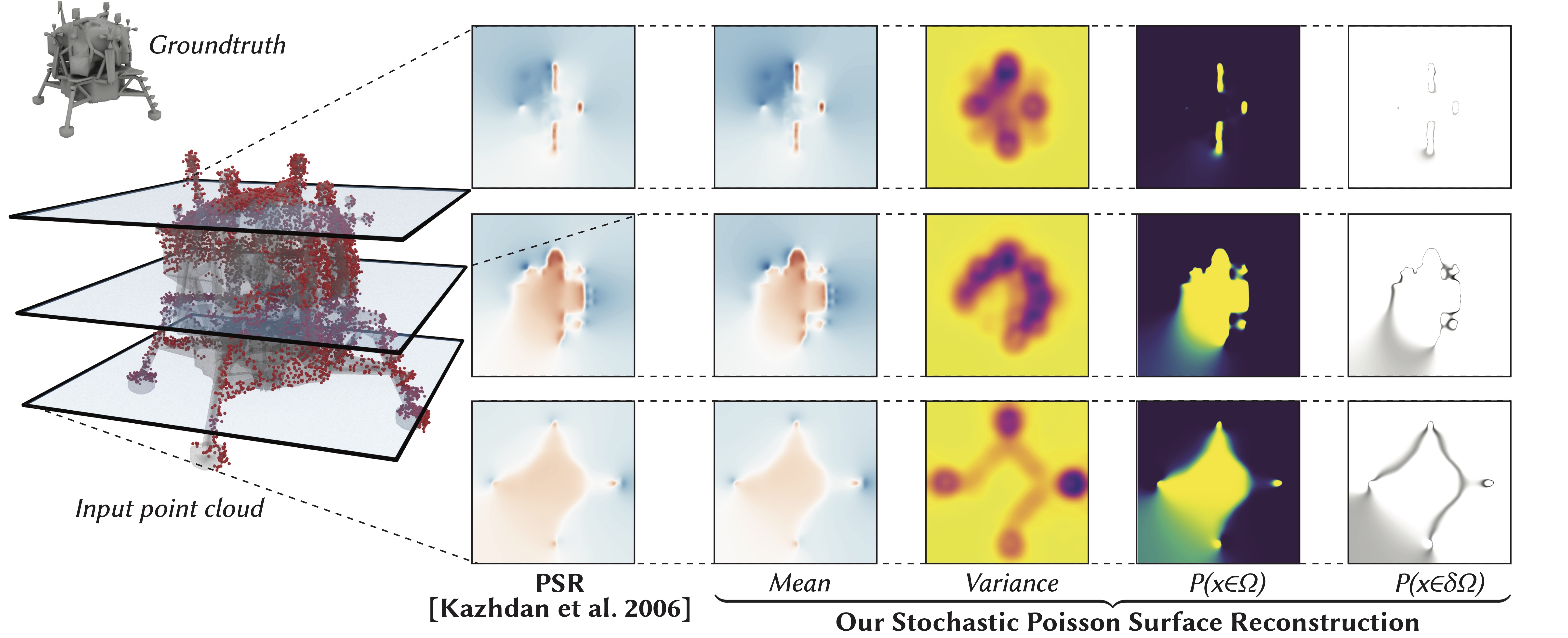Stochastic Poisson Surface Reconstruction