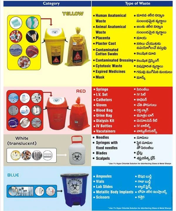 Biomedical Waste Certificate Hyderabad PrintableDB.web.app