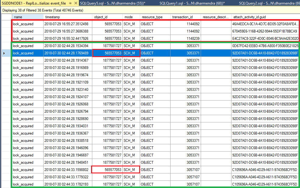 Snapshot Agent Acquires schema modification (SCHM) lock on all the