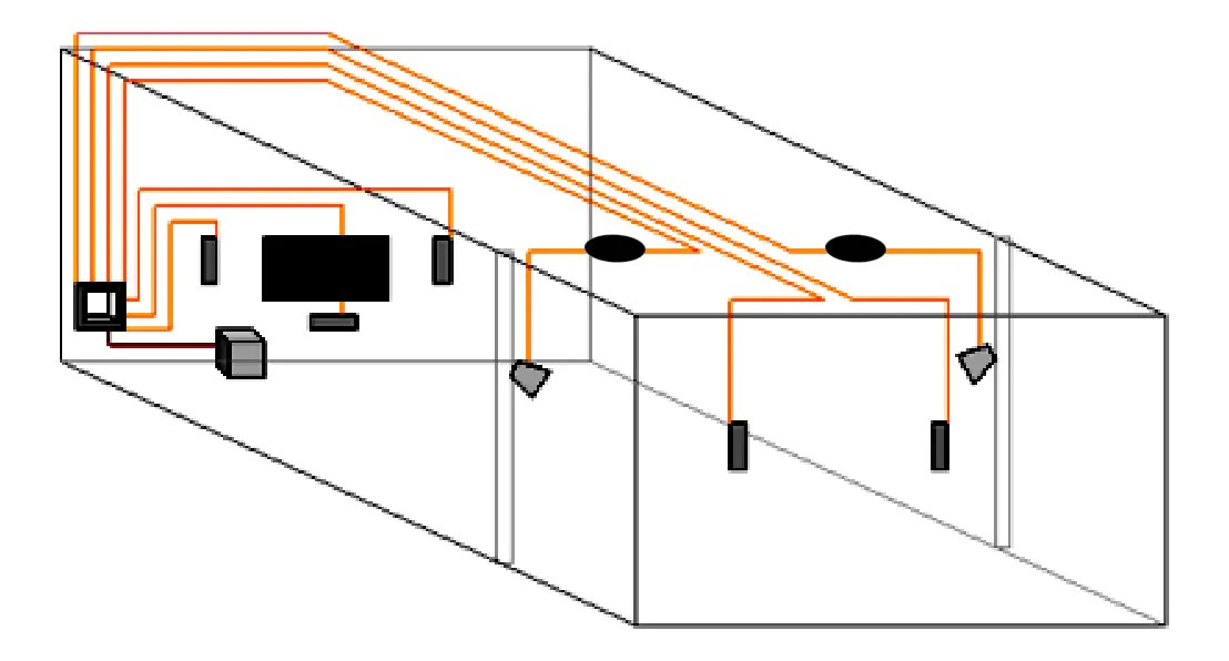 How to Build a Home Theater - Finest Range of Home Theatre and Hi-Fi