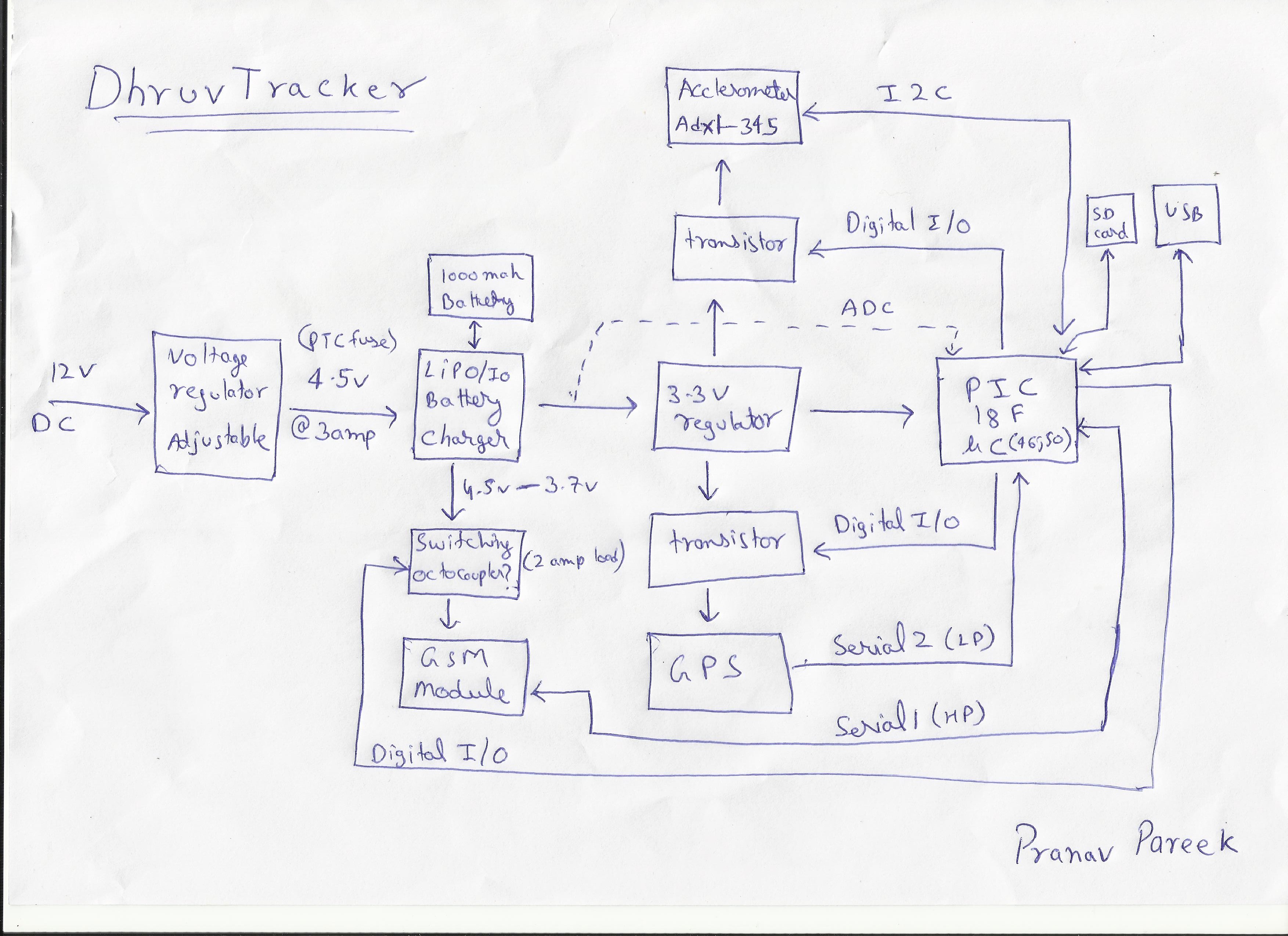 Vehicle Tracker | DhruvTracker – Open Source Tracking Platform