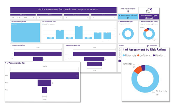 Medical Assessments Direct Health Solutions