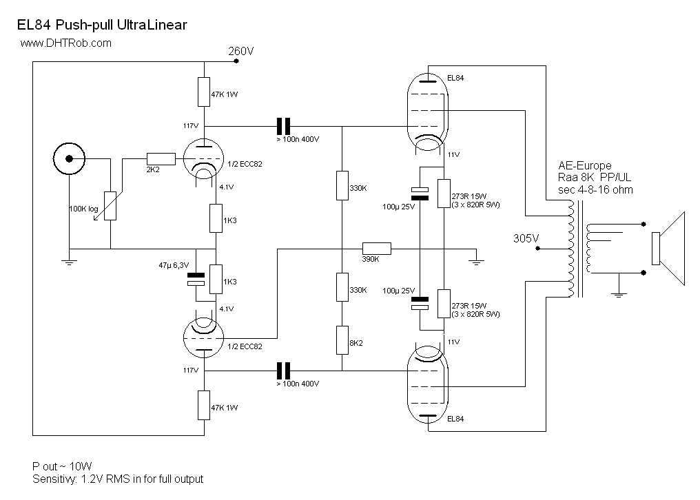 DHTRob - Een betaalbare ultralineaire balansversterker...(1)