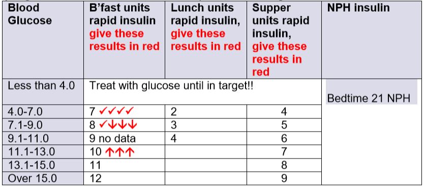 Insulin Sensitivity Factor (ISF) Diabetes Educators Calgary