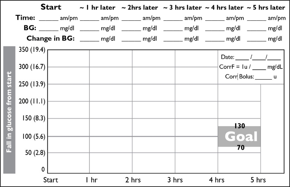Check Your Correction Factor (CorrF or ISF)