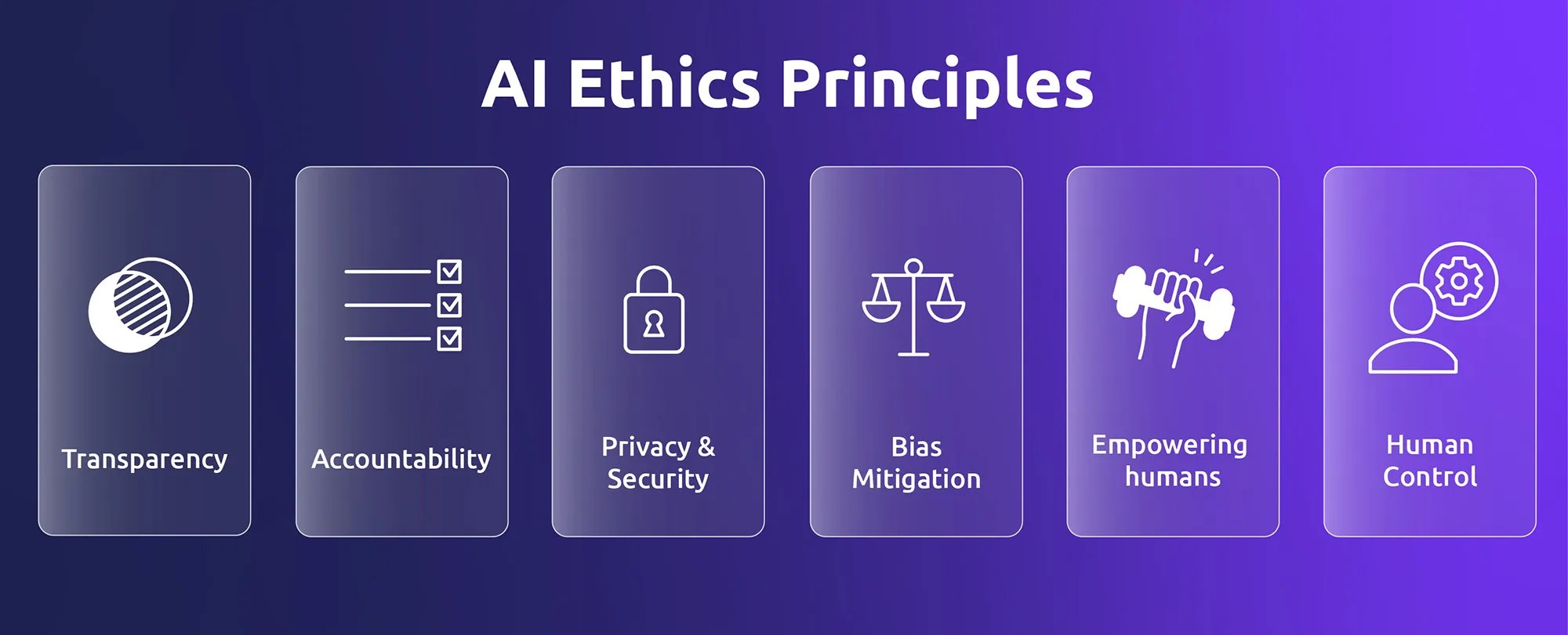 Ethics of Artificial Intelligence in CX